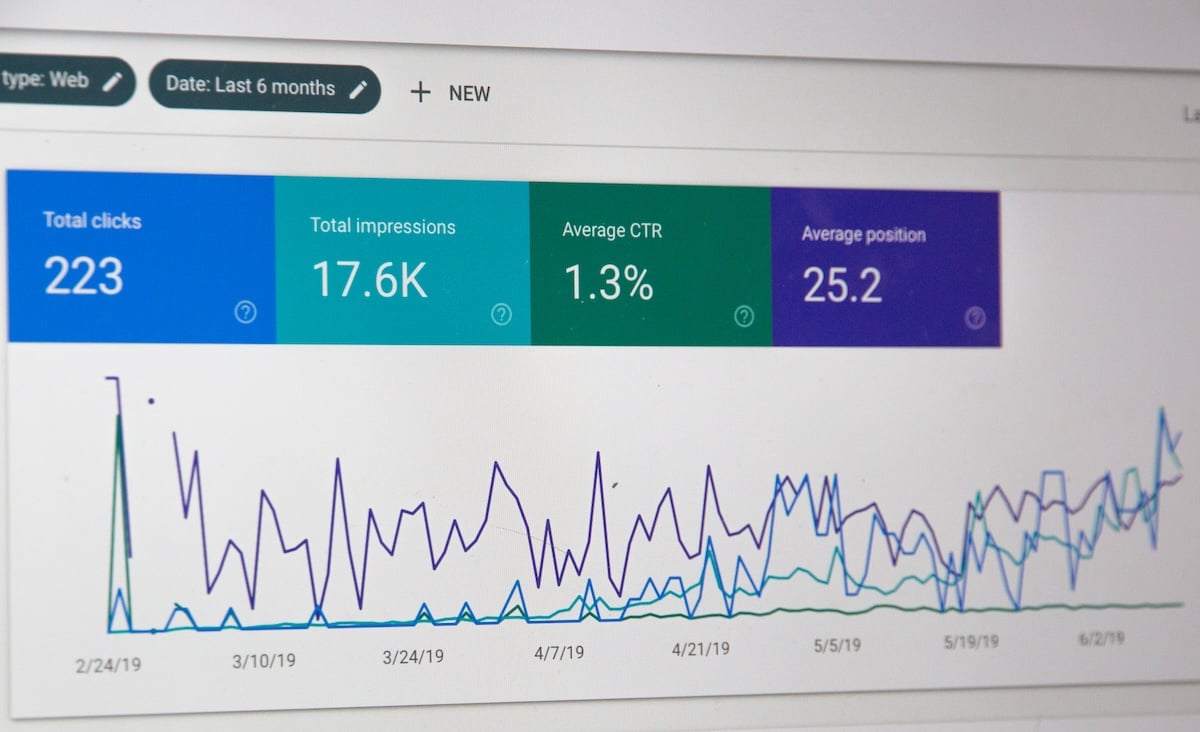 Google Analytics dashboard