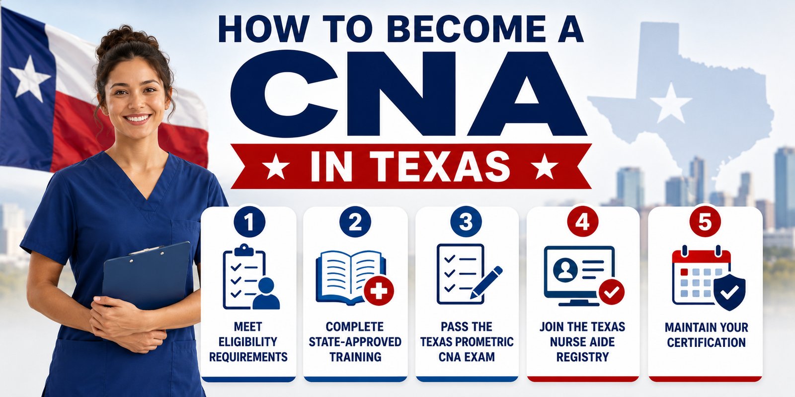 A five-step path: eligibility, training, the Prometric exam, the nurse aide registry, and certification, with the text How to Become a CNA in Texas.