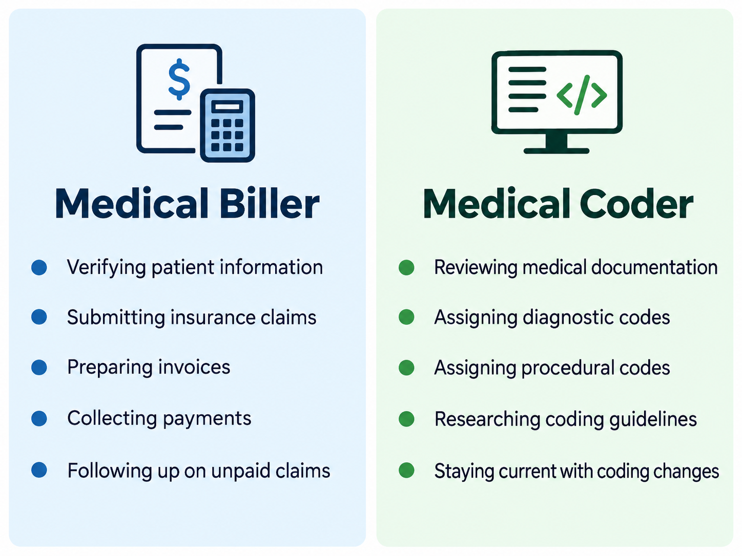 medical biller duties compared with medical coder duties