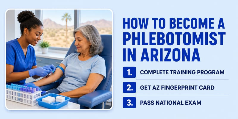 A gloved phlebotomist draws blood from an older woman by a desert window, beside steps: training, an AZ fingerprint card, the national exam, with the text How to Become a Phlebotomist in Arizona.