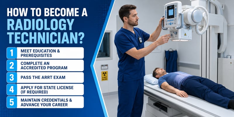 A radiology tech positions an X-ray machine over a patient, with the text How to Become a Radiology Technician? and steps: prerequisites, accredited program, ARRT exam, license, credentials.