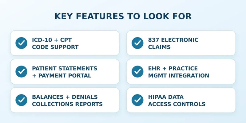 A Key Features to Look For graphic lists six: ICD-10 and CPT code support, 837 electronic claims, patient statements and a payment portal, EHR and practice management integration, collections reports for balances and denials, and HIPAA data access controls.