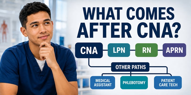A thoughtful man in scrubs beside a flowchart from CNA to LPN to RN to APRN, with other paths Medical Assistant, Phlebotomy, and Patient Care Tech, with the text What Comes After CNA?